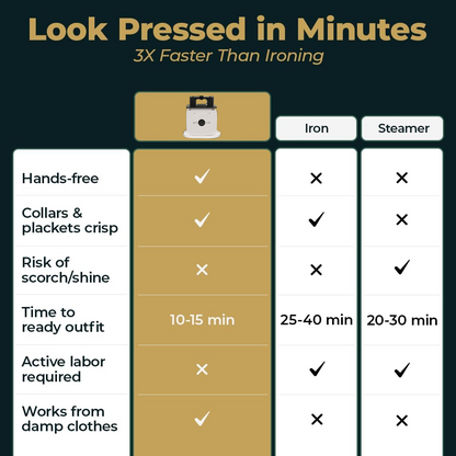 SmoothPress™ Automatic Steam Iron