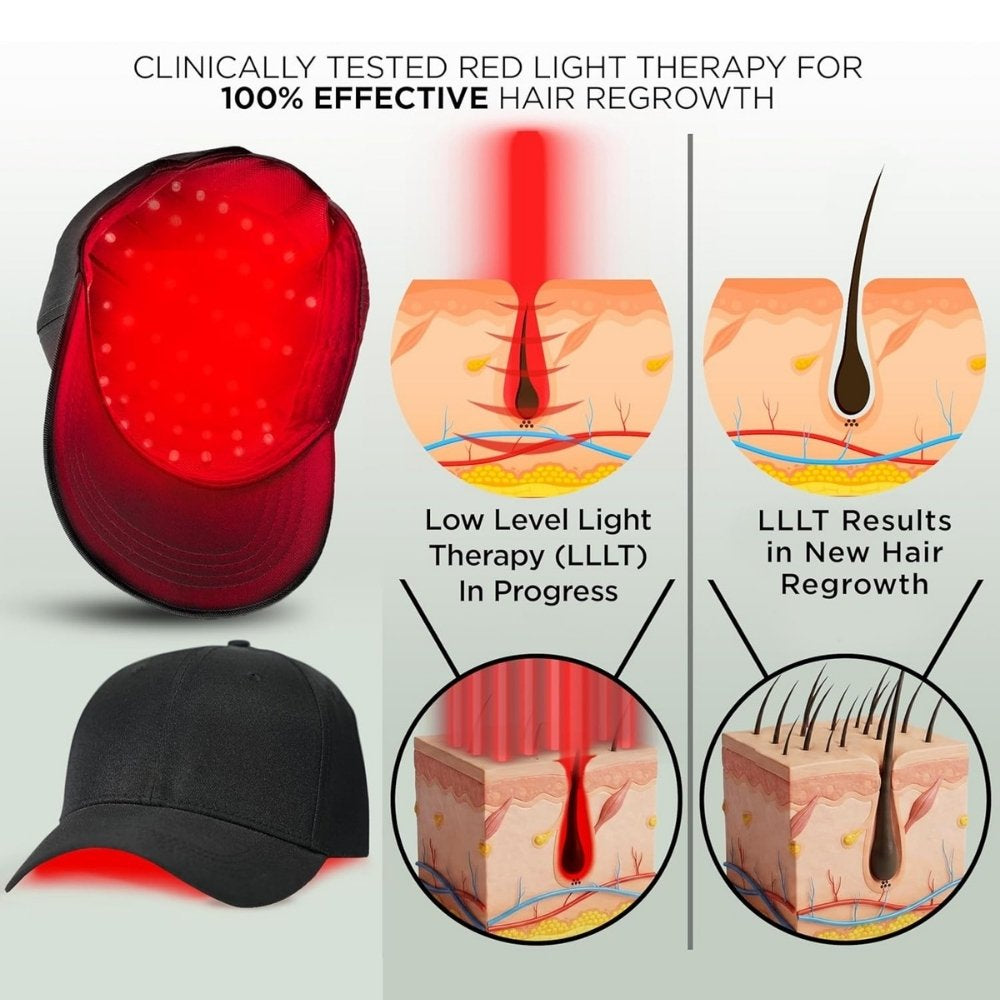 Red Light Growth Cap